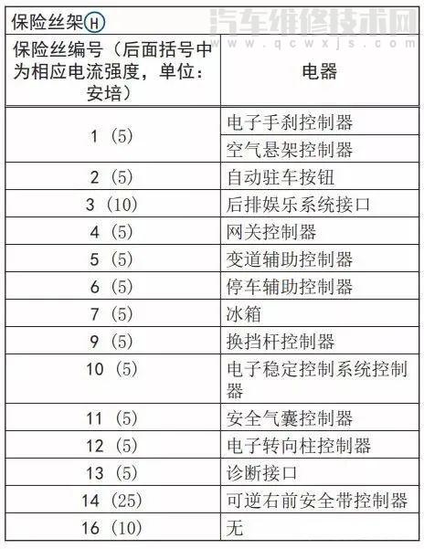 大眾輝昂保險(xiǎn)絲盒圖解 大眾輝昂保險(xiǎn)盒位置 大眾輝昂保險(xiǎn)絲盒圖解 大眾輝昂保險(xiǎn)盒位置