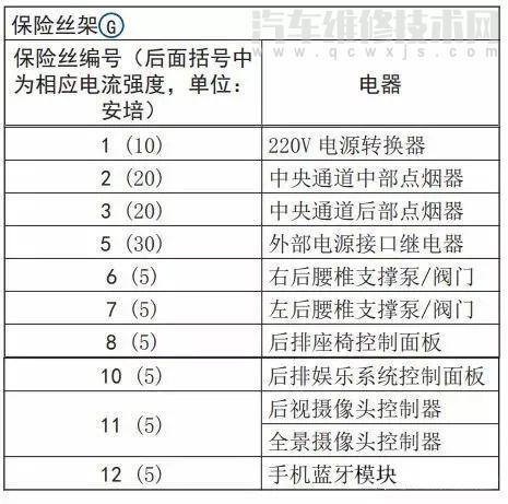 大眾輝昂保險(xiǎn)絲盒圖解 大眾輝昂保險(xiǎn)盒位置 大眾輝昂保險(xiǎn)絲盒圖解 大眾輝昂保險(xiǎn)盒位置