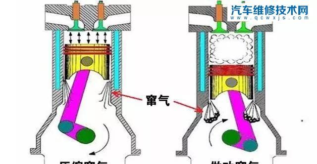 節氣門為什么會產生臟污和積炭？