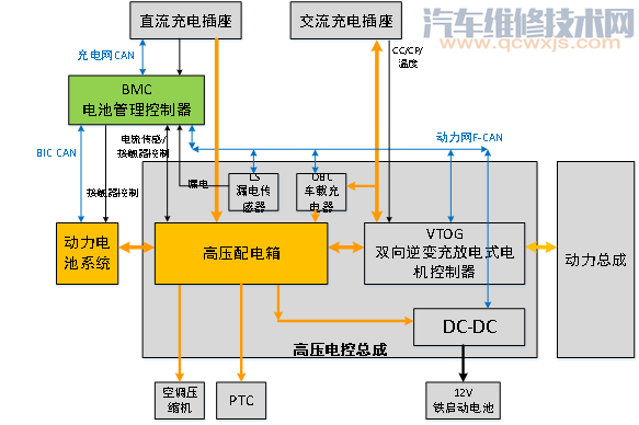 比亞迪e5動力電池是什么電池 比亞迪e5動力電池工作原理