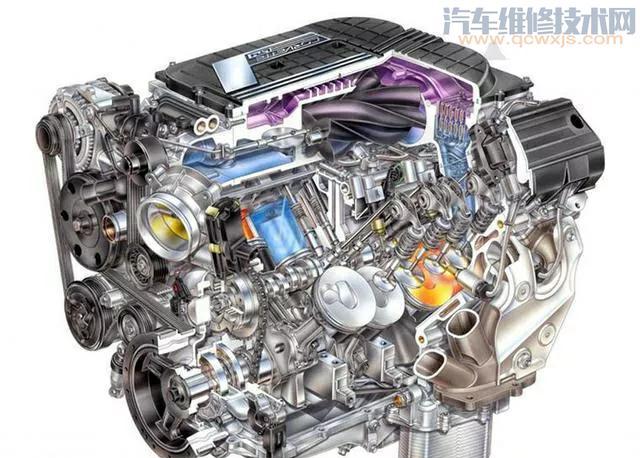 【買車排量大好還是排量小好，是帶T好還是帶I的好？】圖1