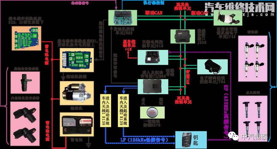 邁騰B8起動機不轉故障案例