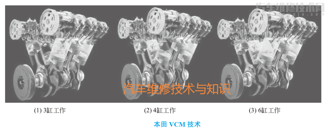 什么是可變缸技術發動機 發動機可變氣缸技術介紹