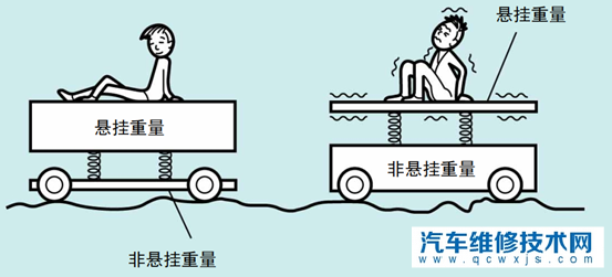 汽車懸架哪個好 汽車懸架的作用 汽車懸架哪個好 汽車懸架的作用