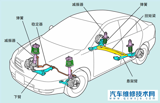 汽車懸架哪個好 汽車懸架的作用