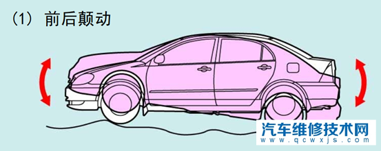汽車懸架哪個好 汽車懸架的作用 汽車懸架哪個好 汽車懸架的作用