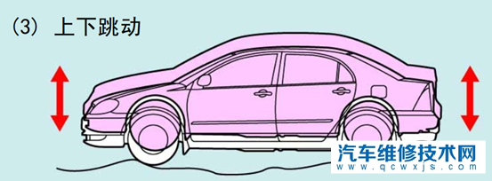 汽車懸架哪個好 汽車懸架的作用 汽車懸架哪個好 汽車懸架的作用