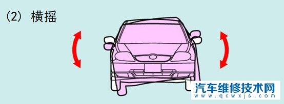 汽車懸架哪個好 汽車懸架的作用 汽車懸架哪個好 汽車懸架的作用