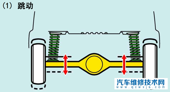 汽車懸架哪個好 汽車懸架的作用 汽車懸架哪個好 汽車懸架的作用