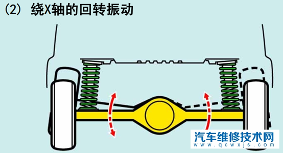 汽車懸架哪個好 汽車懸架的作用 汽車懸架哪個好 汽車懸架的作用