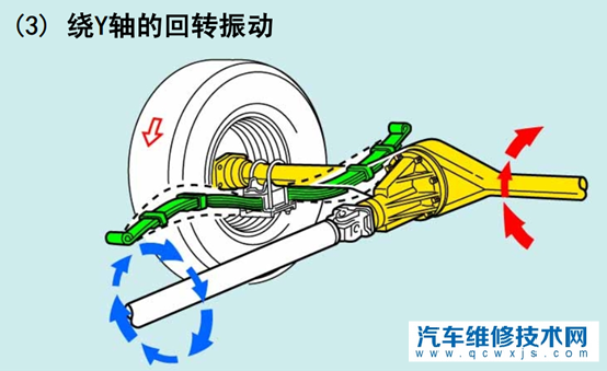 汽車懸架哪個好 汽車懸架的作用 汽車懸架哪個好 汽車懸架的作用