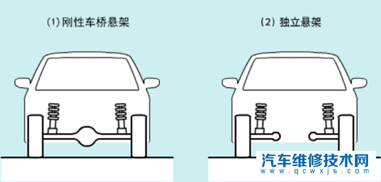 汽車懸架哪個好 汽車懸架的作用 汽車懸架哪個好 汽車懸架的作用