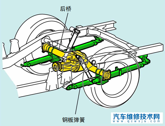 汽車懸架哪個好 汽車懸架的作用 汽車懸架哪個好 汽車懸架的作用