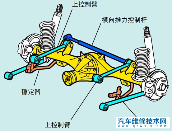 汽車懸架哪個好 汽車懸架的作用 汽車懸架哪個好 汽車懸架的作用