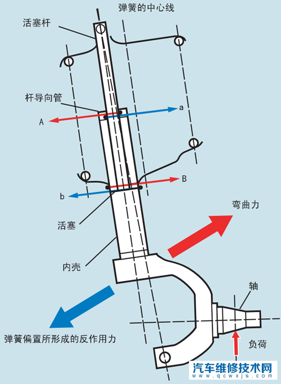 汽車懸架哪個好 汽車懸架的作用 汽車懸架哪個好 汽車懸架的作用