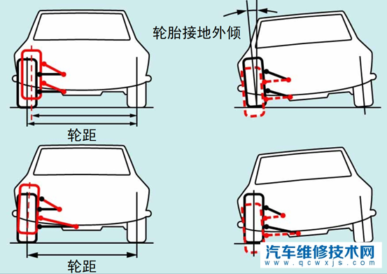 汽車懸架哪個好 汽車懸架的作用 汽車懸架哪個好 汽車懸架的作用