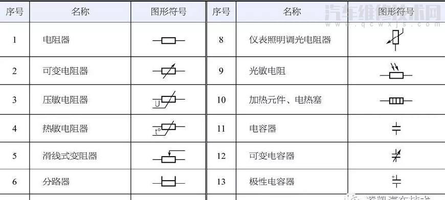汽車電路圖識圖應從哪幾方面入手
