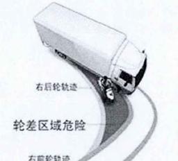 什么是汽車內輪差？