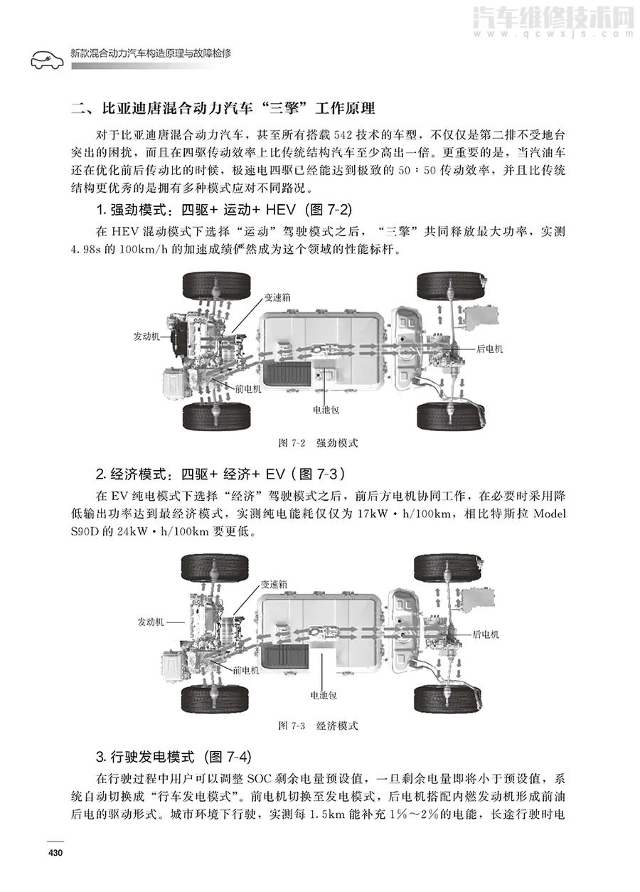 《新款混合動力汽車構造原理與故障檢修》在線閱讀 《新款混合動力汽車構造原理與故障檢修》在線閱讀