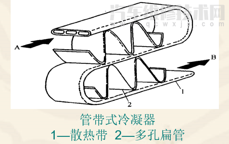 汽車空調(diào)冷凝器是什么東西 汽車?yán)淠鞯姆N類 汽車空調(diào)冷凝器是什么東西 汽車?yán)淠鞯姆N類