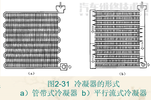 汽車空調(diào)冷凝器是什么東西 汽車?yán)淠鞯姆N類 汽車空調(diào)冷凝器是什么東西 汽車?yán)淠鞯姆N類