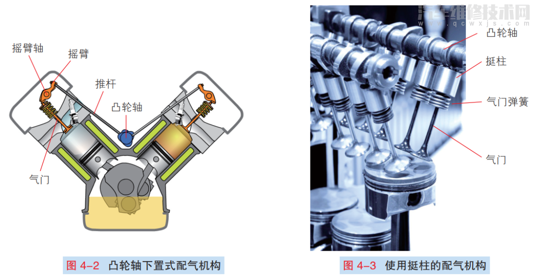 發動機氣門傳動組配氣機構的結構和原理(圖解) 發動機氣門傳動組配氣機構的結構和原理(圖解)
