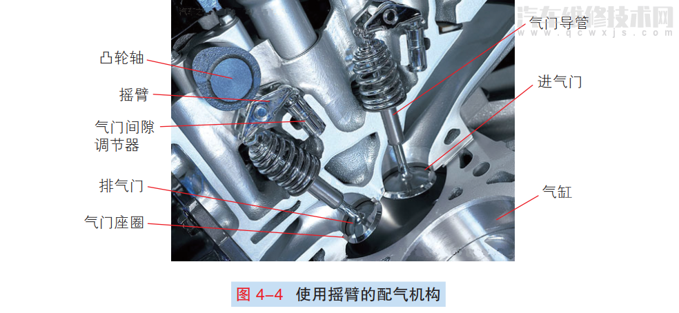 發動機氣門傳動組配氣機構的結構和原理(圖解) 發動機氣門傳動組配氣機構的結構和原理(圖解)