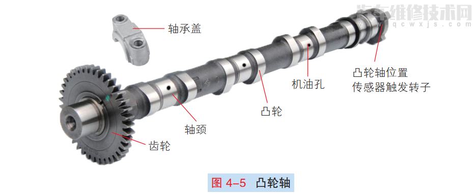 發動機氣門傳動組配氣機構的結構和原理(圖解) 發動機氣門傳動組配氣機構的結構和原理(圖解)