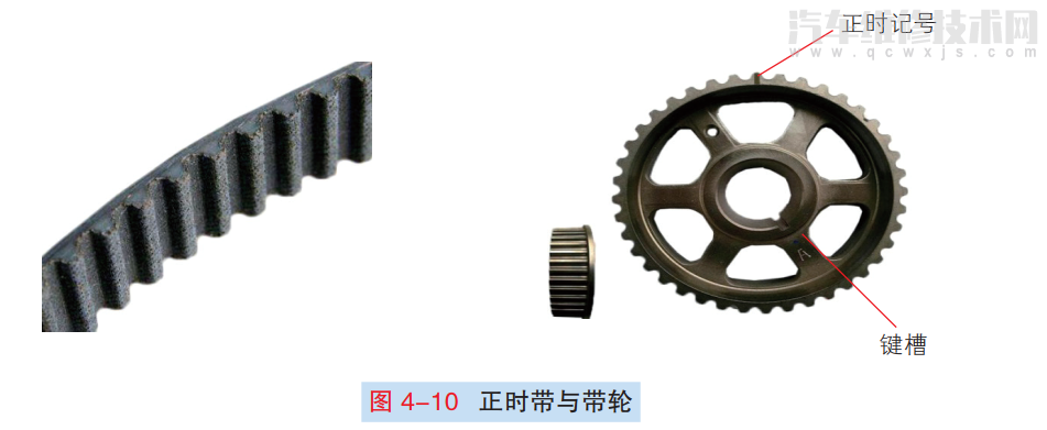 發動機氣門傳動組配氣機構的結構和原理(圖解) 發動機氣門傳動組配氣機構的結構和原理(圖解)