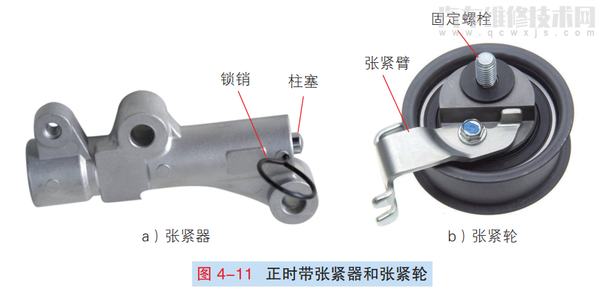 發動機氣門傳動組配氣機構的結構和原理(圖解) 發動機氣門傳動組配氣機構的結構和原理(圖解)