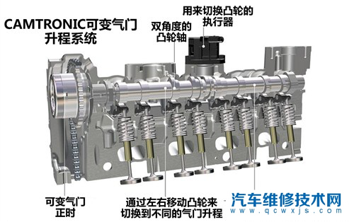 奔馳M282發動機技術解析 奔馳M282發動機技術解析