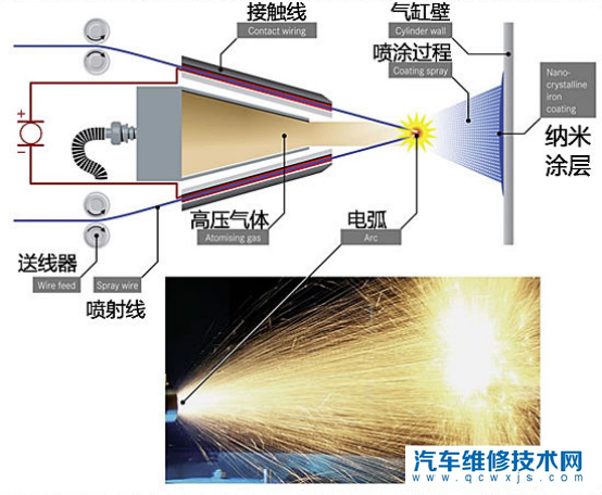 奔馳M282發動機技術解析 奔馳M282發動機技術解析