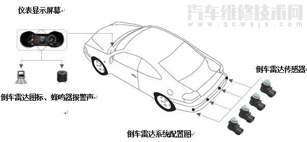倒車雷達的組成和工作原理及使用注意事項（圖解）