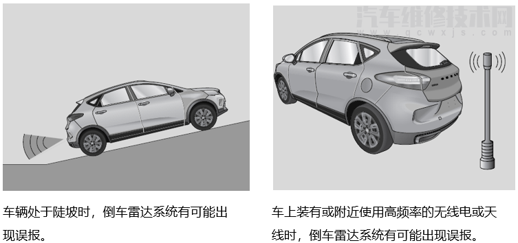 倒車?yán)走_(dá)的組成和工作原理及使用注意事項(圖解) 倒車?yán)走_(dá)的組成和工作原理及使用注意事項(圖解)