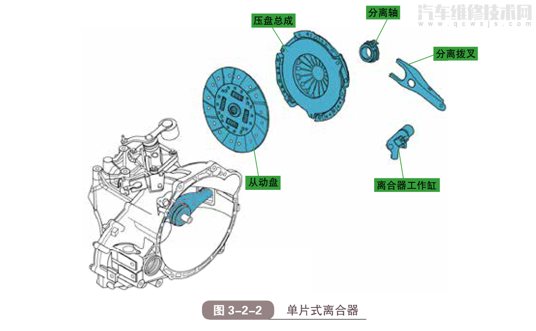 汽車離合器的工作原理組成結構(圖解) 汽車離合器的工作原理組成結構(圖解)