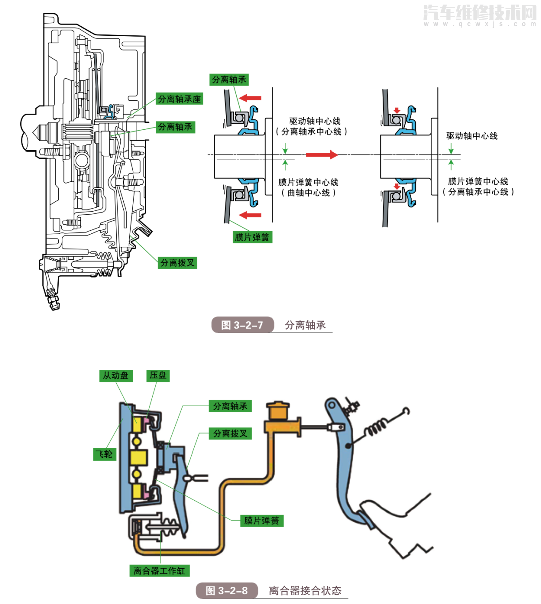汽車離合器的工作原理組成結構(圖解) 汽車離合器的工作原理組成結構(圖解)