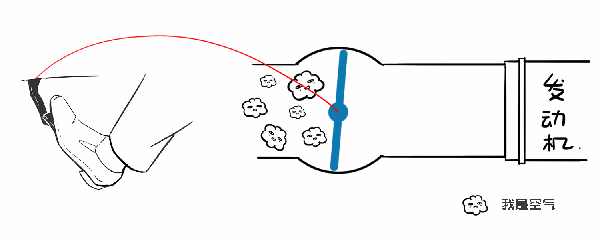 為何要定期清洗節氣門？節氣門為什么會變臟變黑？