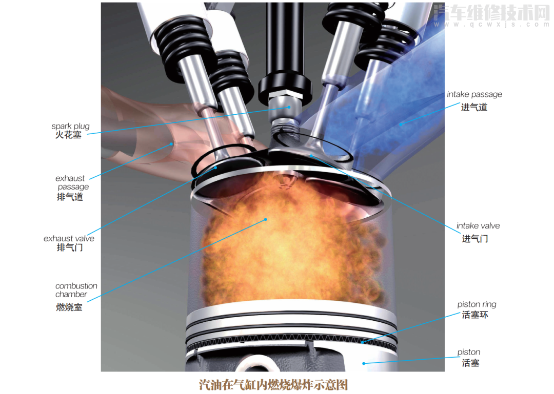 汽車發動機工作原理(圖解)