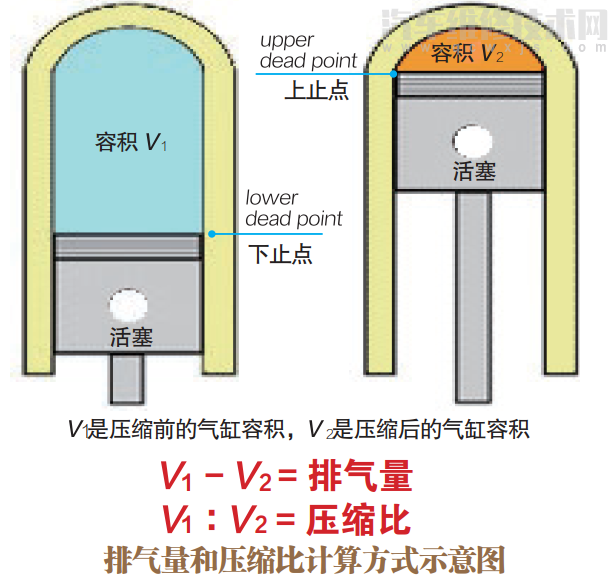 汽車發(fā)動機工作原理(圖解) 汽車發(fā)動機工作原理(圖解)