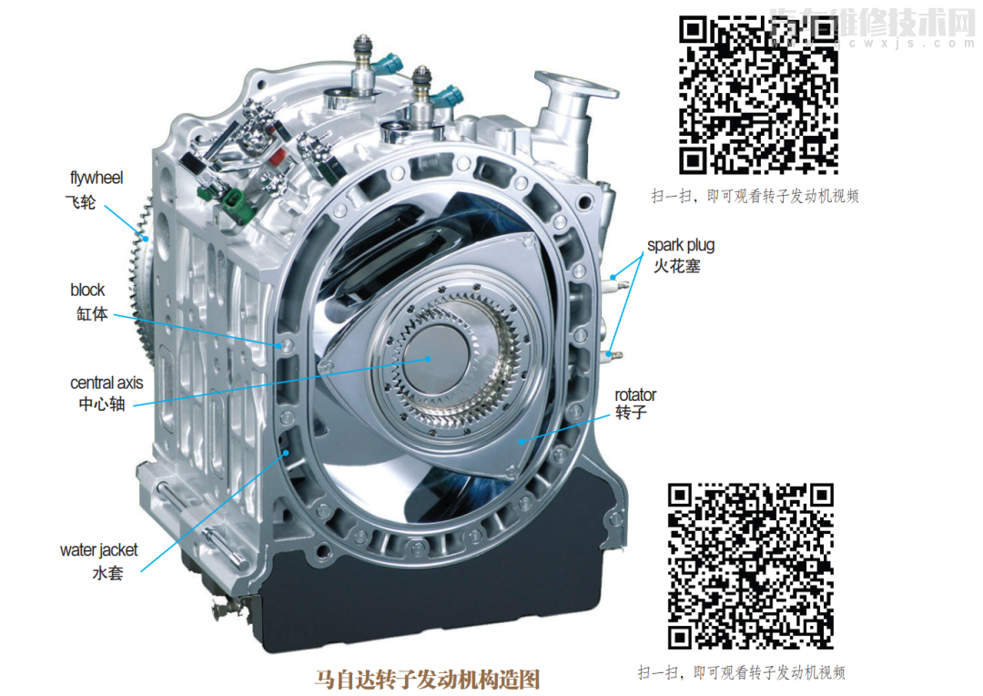 汽車發(fā)動機工作原理(圖解) 汽車發(fā)動機工作原理(圖解)