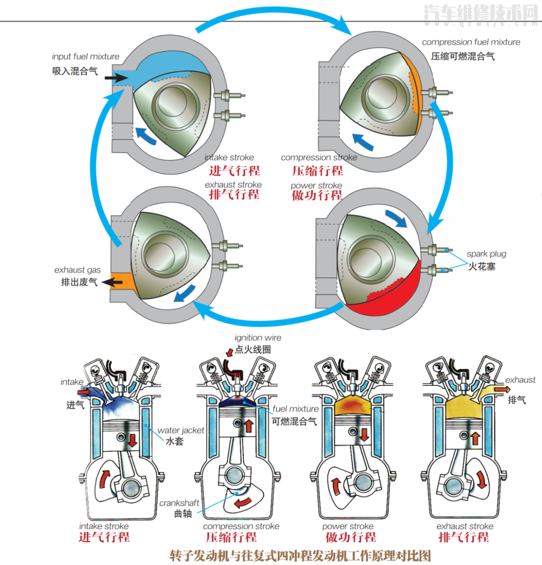 汽車發(fā)動機工作原理(圖解) 汽車發(fā)動機工作原理(圖解)