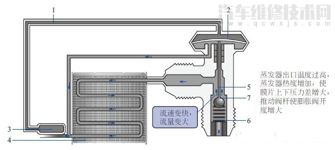 【汽車空調(diào)膨脹閥的作用與工作原理】圖3