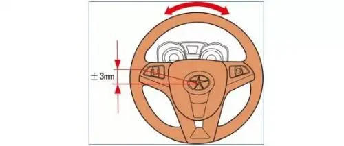 方向盤自由行程過大現象、原因和故障排除