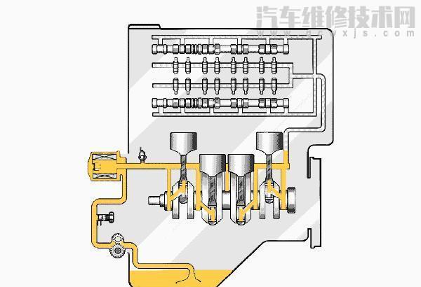 【機油加多了怎么弄出來最簡單？機油加多了對車子有什么影響】圖3