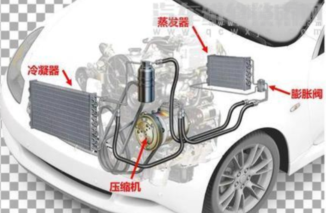 【汽車空調蒸發器的類型有哪幾種 汽車空調蒸發器的位置】圖4