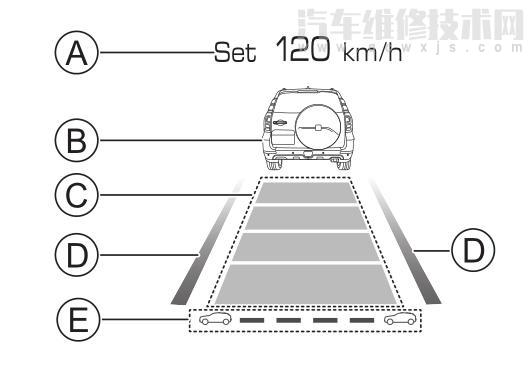 哈弗h9巡航輔助系統作用 哈弗h9巡航輔助系統作用