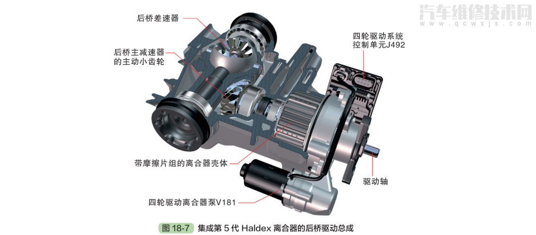 四輪驅動系統的結構和工作原理(圖解) 四輪驅動系統的結構和工作原理(圖解)