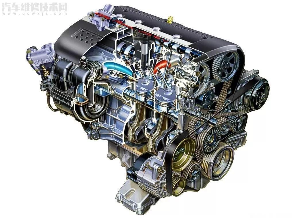 【發動機怠速抖動怠速不穩的原因及解決方法】圖1