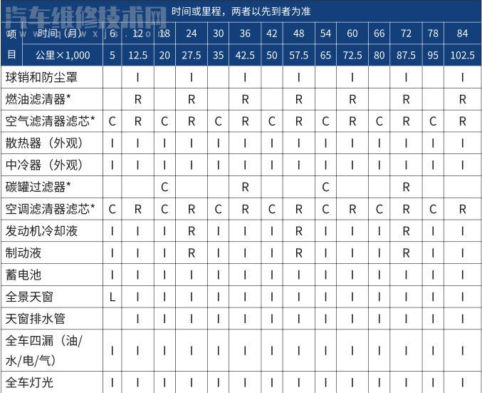 哈弗h9保養手冊周期表(圖) 哈弗h9保養手冊周期表(圖)