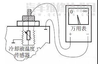 冷卻液傳感器壞了什么癥狀 冷卻液溫度傳感器好壞檢測方法 冷卻液傳感器壞了什么癥狀 冷卻液溫度傳感器好壞檢測方法
